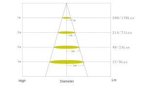 Grafico-altura-iluminacion dimensiones-1024px.jpg